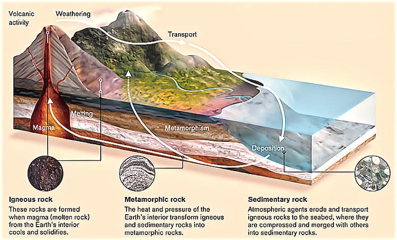 What Does 'Natural' Mean for a Gemstone Rock Cycle