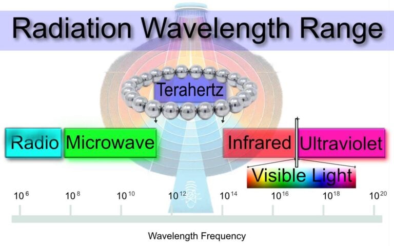 Healing Properties Of Terahertz Stones frequencies