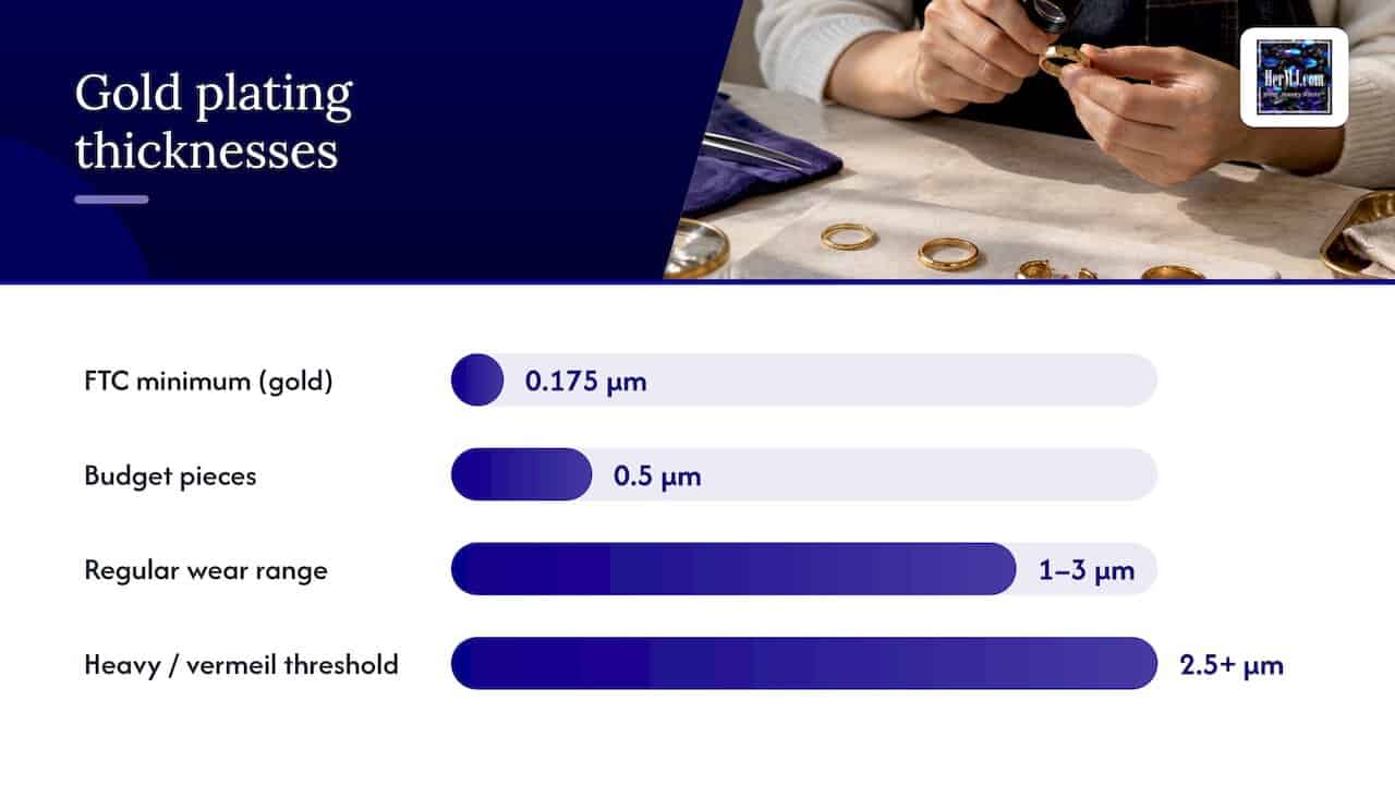 Know Before You Buy: Micron Gold Plating, FTC Thresholds and Questions FTC gold plating thickness thresholds compared