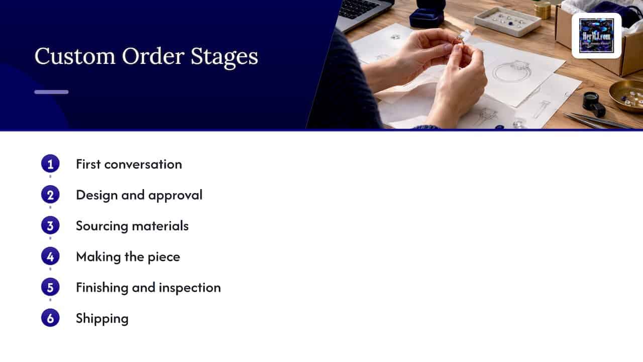 Custom Jewelry Turnaround: How Long Each Stage Takes Six stages of a custom jewelry order